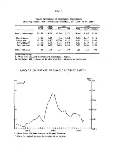 scanned image of document item 47/82