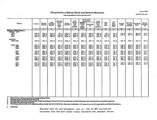 scanned image of document item 42/43