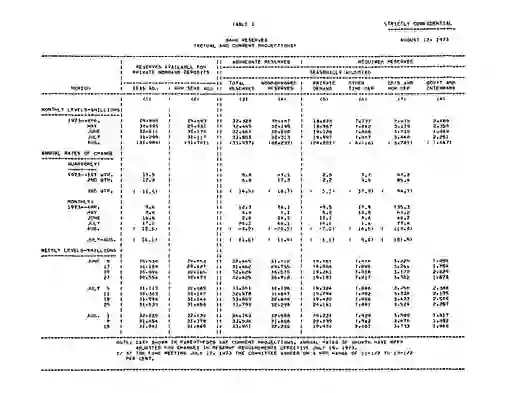 scanned image of document item 22/29