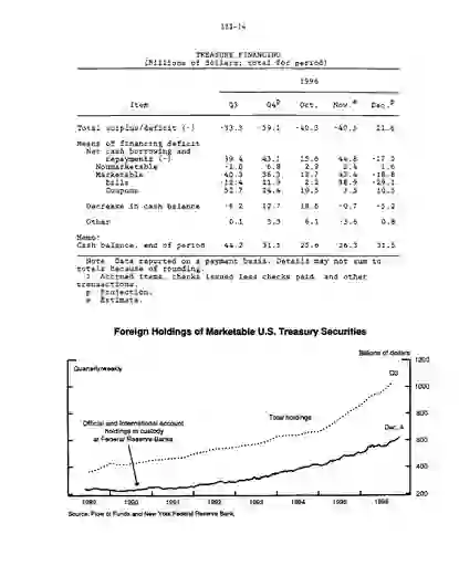 scanned image of document item 58/100