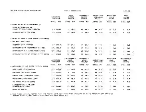 scanned image of document item 12/15