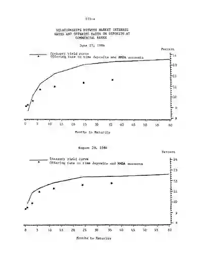 scanned image of document item 29/78