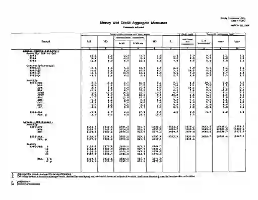 scanned image of document item 18/20