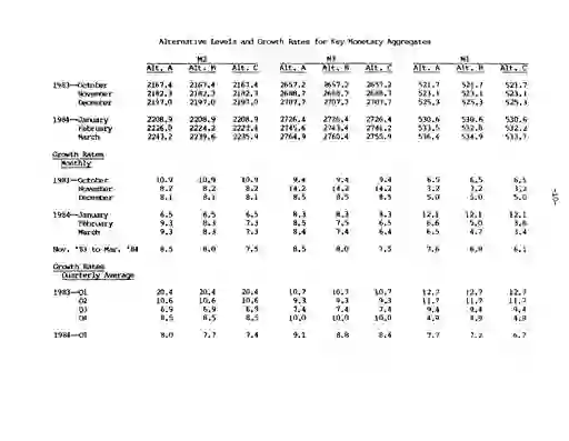 scanned image of document item 12/31