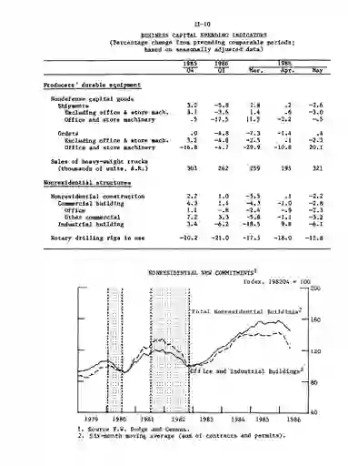 scanned image of document item 15/97