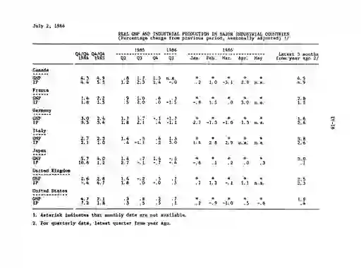 scanned image of document item 82/97