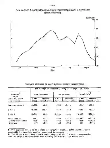 scanned image of document item 55/101