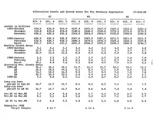 scanned image of document item 14/37