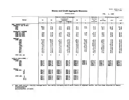 scanned image of document item 36/38