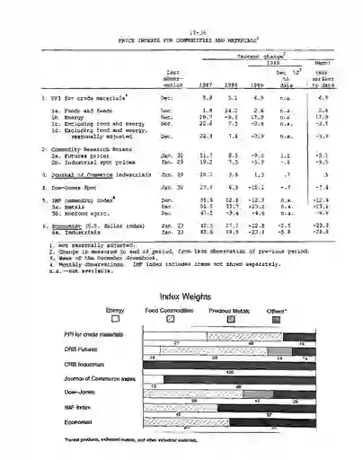 scanned image of document item 40/97