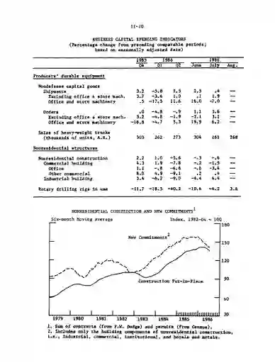 scanned image of document item 16/96