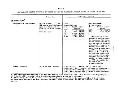 scanned image of document item 34/96