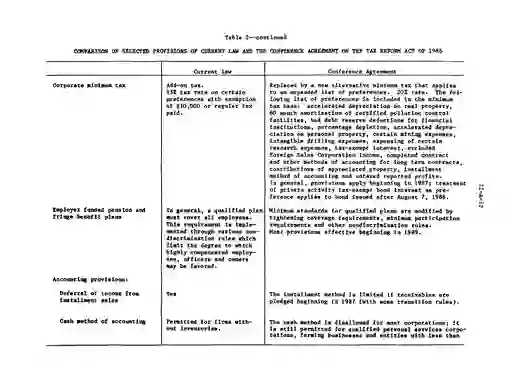 scanned image of document item 41/96