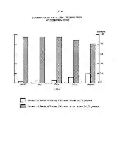 scanned image of document item 51/96