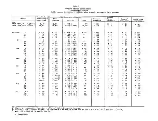 scanned image of document item 31/35