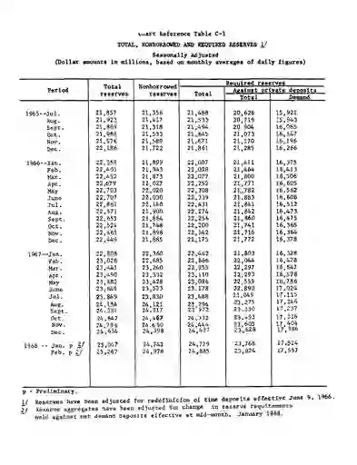 scanned image of document item 21/25