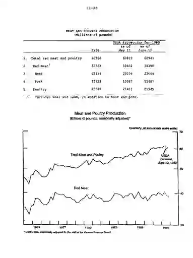 scanned image of document item 32/100