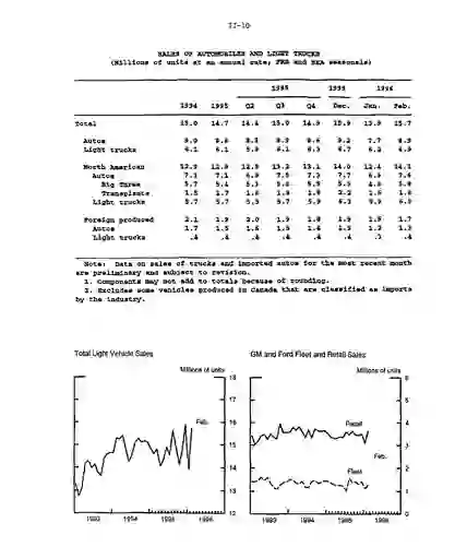 scanned image of document item 14/123