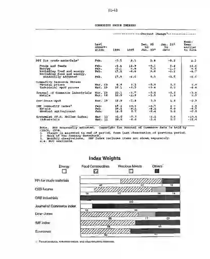 scanned image of document item 46/123