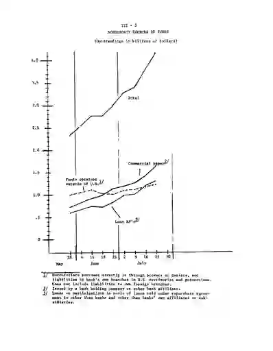 scanned image of document item 50/99