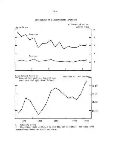 scanned image of document item 11/82