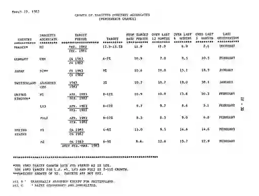 scanned image of document item 82/82