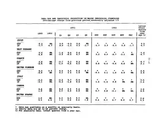 scanned image of document item 98/112