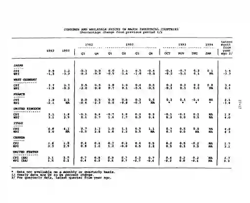 scanned image of document item 99/112