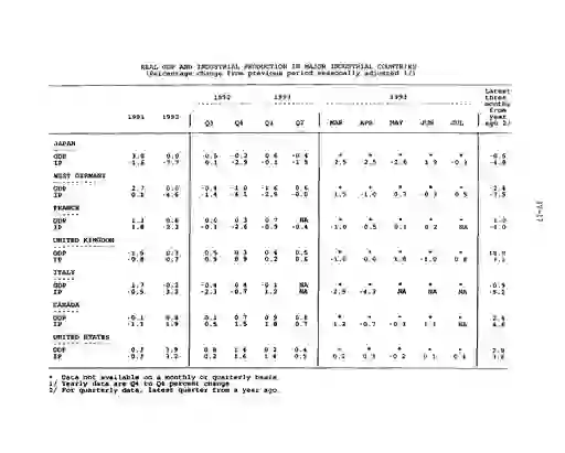 scanned image of document item 95/112