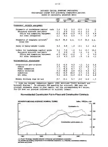 scanned image of document item 19/97