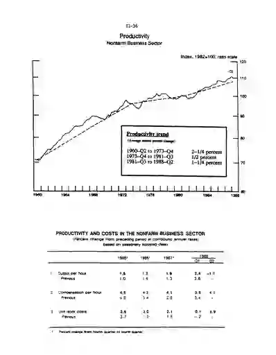 scanned image of document item 40/97