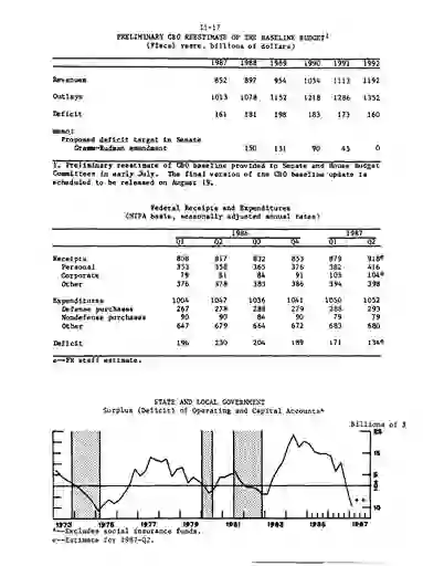 scanned image of document item 21/84