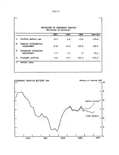 scanned image of document item 35/84