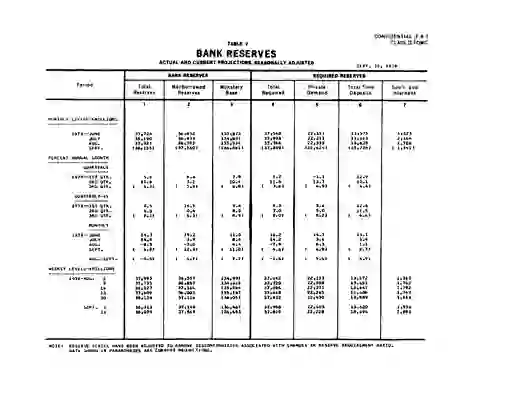 scanned image of document item 45/54