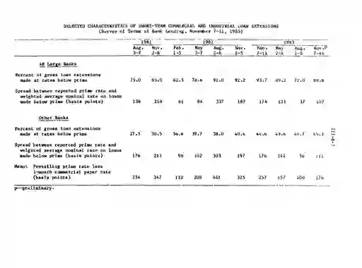 scanned image of document item 58/85