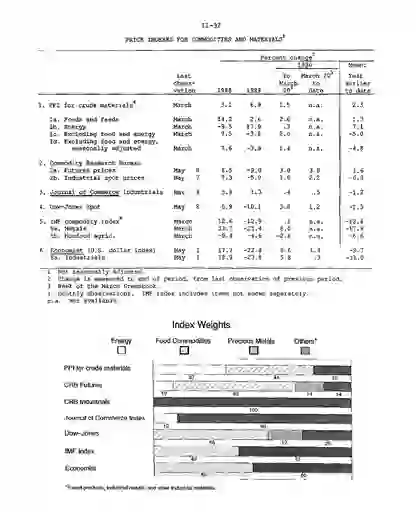 scanned image of document item 37/102