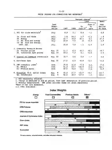 scanned image of document item 33/98