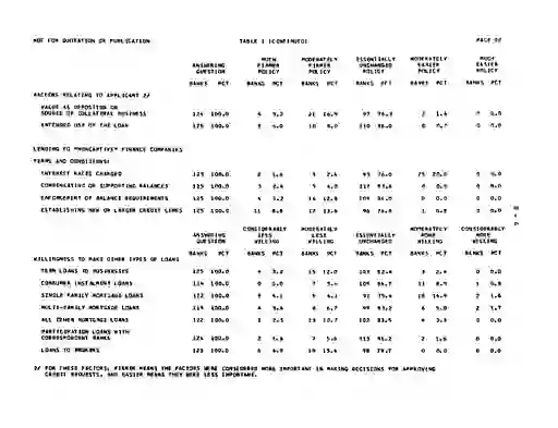 scanned image of document item 112/115