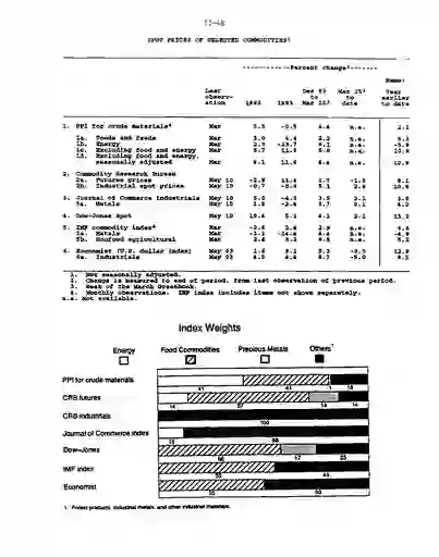 scanned image of document item 51/106