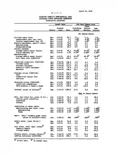scanned image of document item 5/68