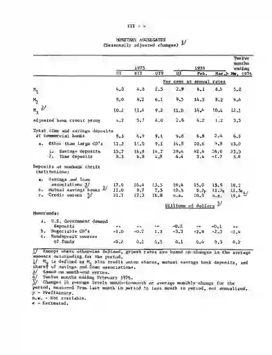 scanned image of document item 30/68