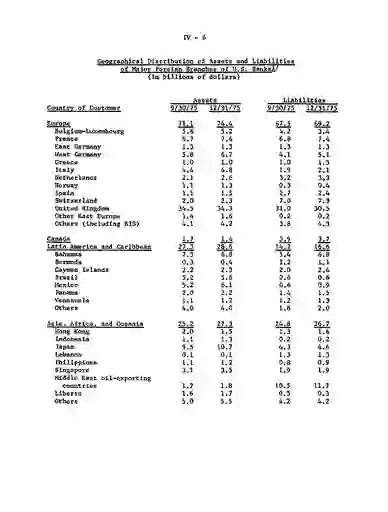 scanned image of document item 48/68