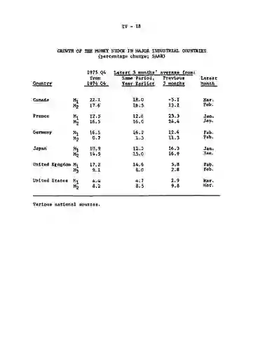scanned image of document item 60/68