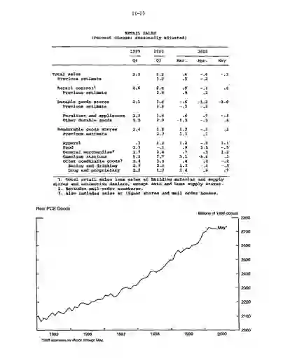 scanned image of document item 17/100