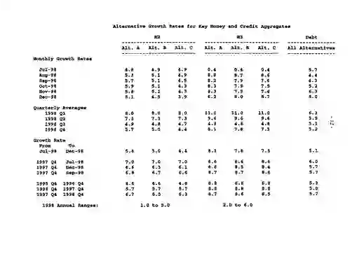 scanned image of document item 15/22