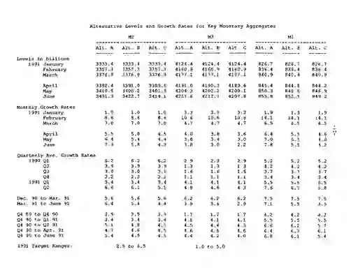 scanned image of document item 14/27