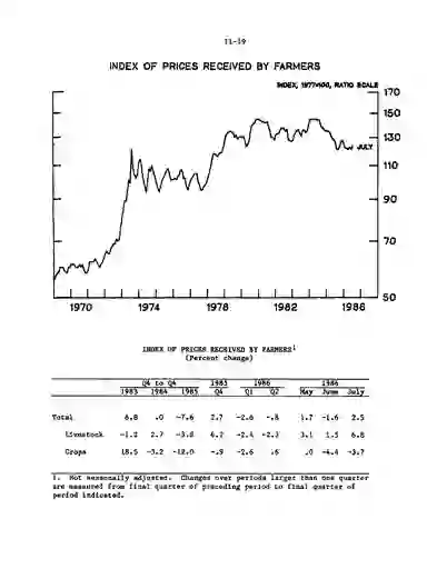 scanned image of document item 25/84