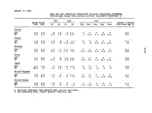 scanned image of document item 69/84