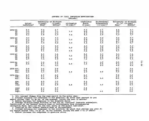 scanned image of document item 40/97