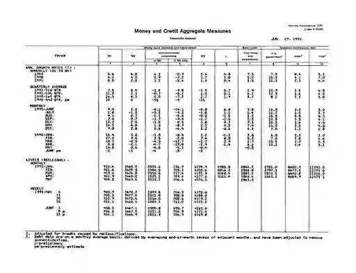 scanned image of document item 33/35